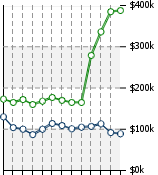 Home Value Graphic